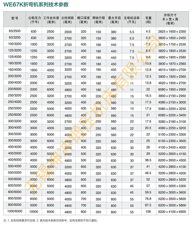 EVO视讯WE67K折弯机型号对照表.jpg