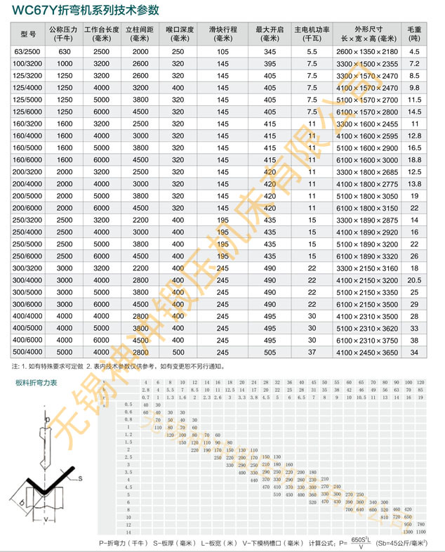 WC67Y折弯机型号对照表.jpg